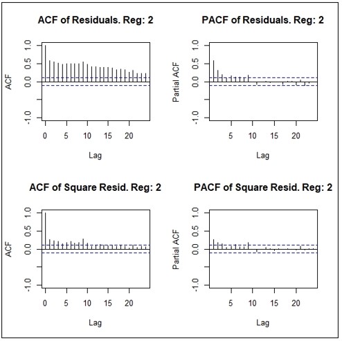 Markov switching modeling of covid-19 case counts and associated clinical and epidemiological characteristics in Kermanshah province, western Iran 